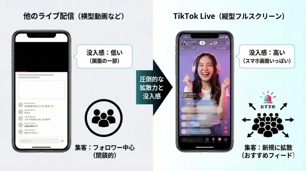 企業がTikTok Liveをやるべき本当の理由とは？「売上」と「信頼」を