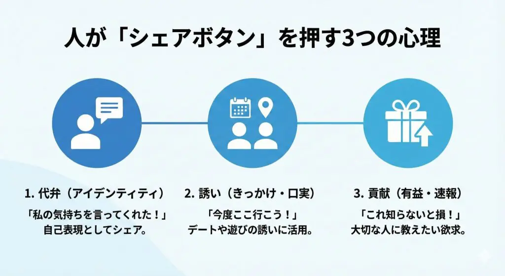 2026年のInstagramアルゴリズムが重視する3つの要素