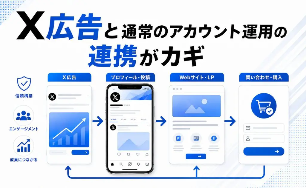 2026年最新版】X広告の出し方とは？設定方法と成果を出す7つのコツ